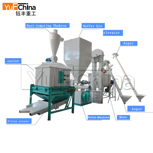 The Equipment Needed to Start A Small-type Feed Factory