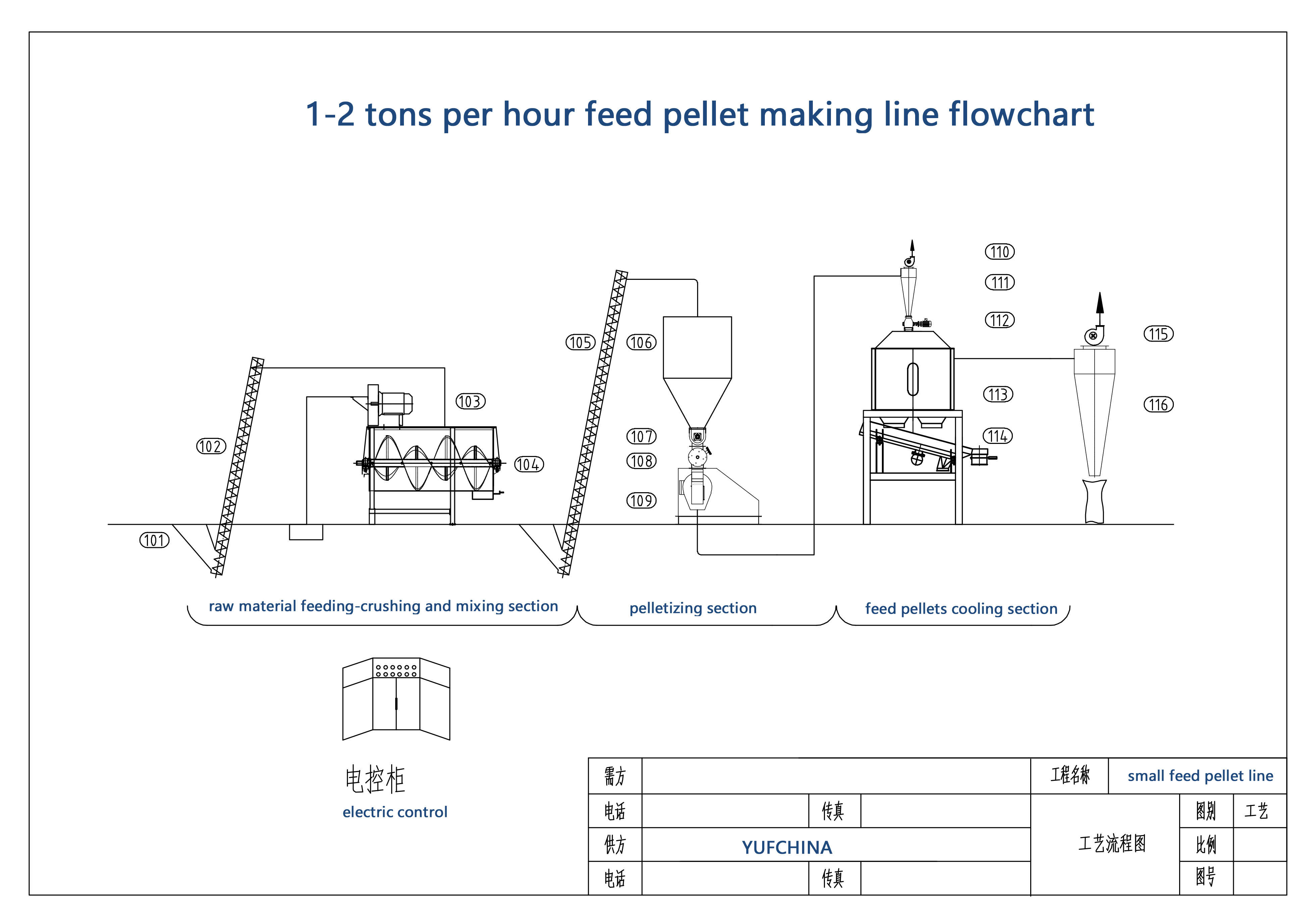 1-2 tons per hour feed pellet making line flowchart