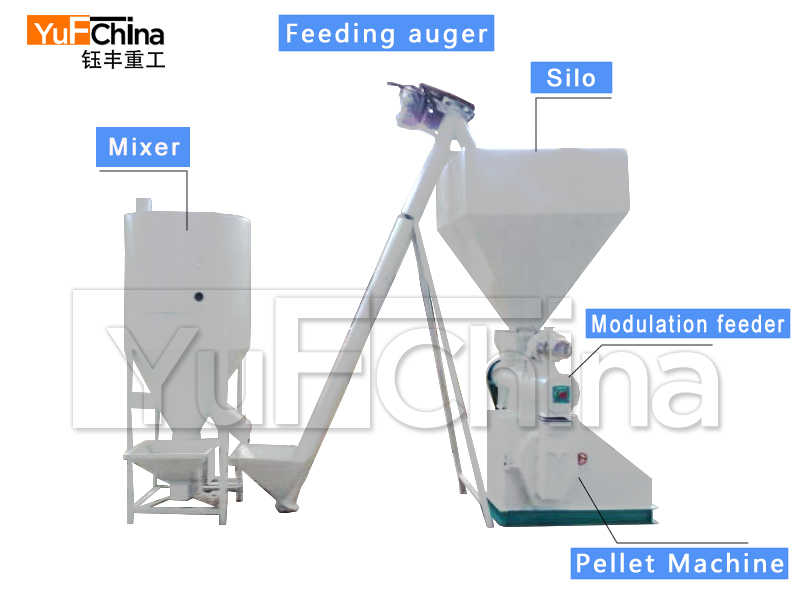 1-2t/h recommended pellet production line